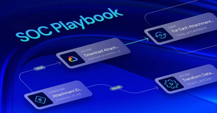 SOC Playbook