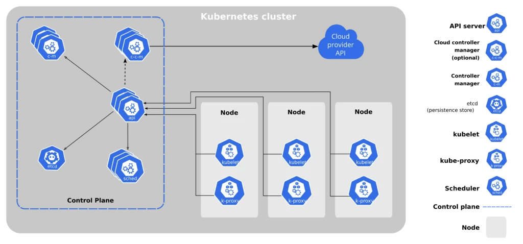 The Ultimate Guide to Kubernetes: Mastering Container Orchestration 1 The Ultimate Guide to Kubernetes: Mastering Container Orchestration