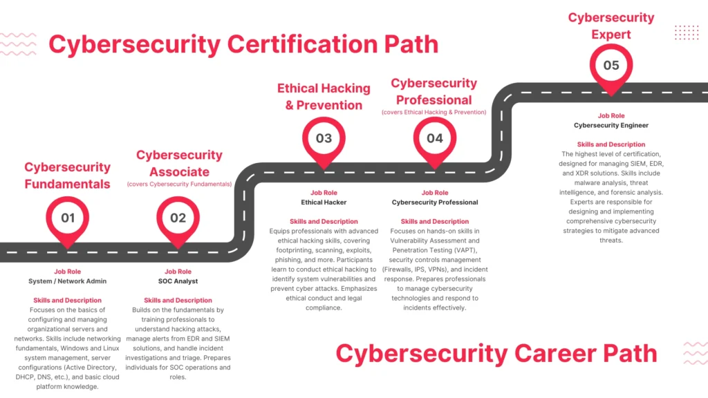 The Ultimate Guide to Cybersecurity: Threats, Solutions & Best Practices