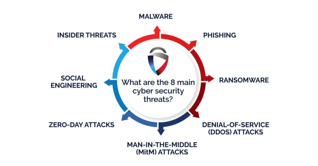 Beginner’s Guide to Cybersecurity: Essential Principles & Best Practices 2 Beginner’s Guide to Cybersecurity: Essential Principles & Best Practices