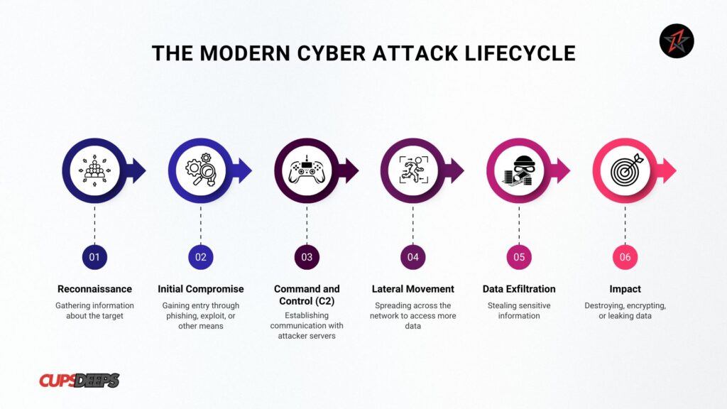 Beginner’s Guide to Cybersecurity: Essential Principles & Best Practices 3 Beginner’s Guide to Cybersecurity: Essential Principles & Best Practices