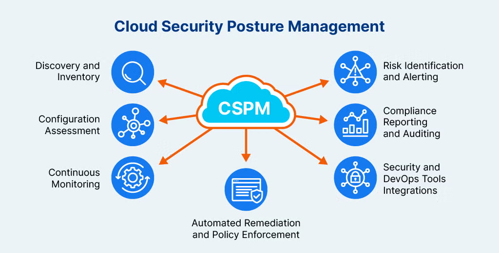 Cloud Security: A Comprehensive Guide to Protecting Your Data in the Cloud