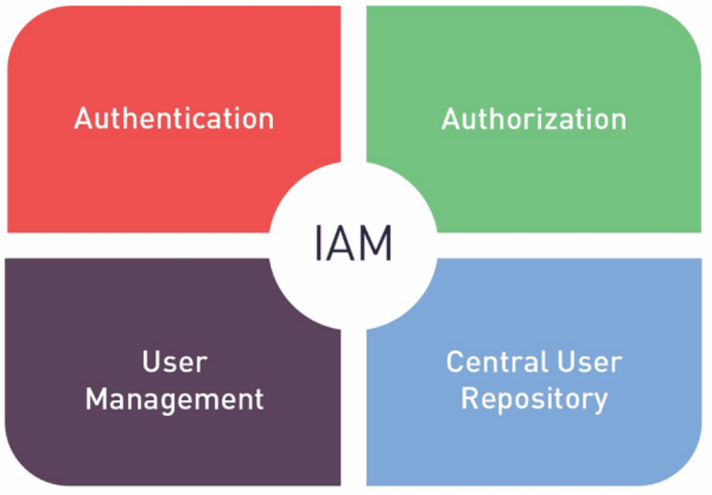 Cloud Security: A Comprehensive Guide to Protecting Your Data in the Cloud
