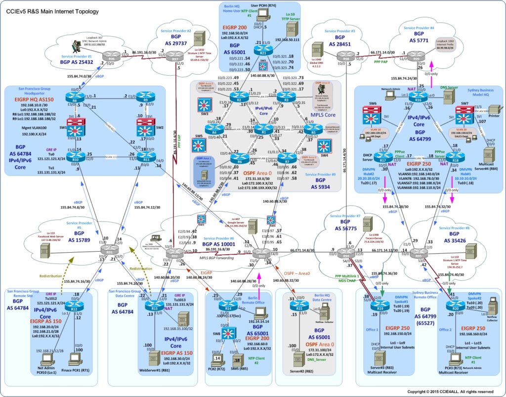 CCIE Certification: Preparation, Exam Details, and Career Benefits 1 CCIE Certification: Preparation, Exam Details, and Career Benefits